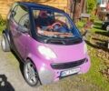 Фиолетовый Смарт Форту, объемом двигателя 0.6 л и пробегом 217 тыс. км за 2500 $, фото 5 на Automoto.ua