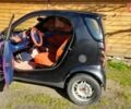 Фіолетовий Смарт Fortwo, об'ємом двигуна 0.6 л та пробігом 217 тис. км за 2500 $, фото 8 на Automoto.ua