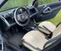 Фиолетовый Смарт Форту, объемом двигателя 1 л и пробегом 143 тыс. км за 4300 $, фото 5 на Automoto.ua