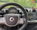 Фиолетовый Смарт Форту, объемом двигателя 1 л и пробегом 143 тыс. км за 4300 $, фото 7 на Automoto.ua