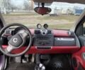 Фиолетовый Смарт Форту, объемом двигателя 0.8 л и пробегом 252 тыс. км за 6450 $, фото 7 на Automoto.ua