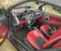 Фиолетовый Смарт Форту, объемом двигателя 0.8 л и пробегом 252 тыс. км за 6450 $, фото 6 на Automoto.ua