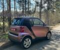 Фіолетовий Смарт Fortwo, об'ємом двигуна 1 л та пробігом 145 тис. км за 5447 $, фото 13 на Automoto.ua