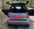 Фіолетовий Смарт Fortwo, об'ємом двигуна 1 л та пробігом 145 тис. км за 5447 $, фото 29 на Automoto.ua