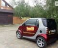 Гранатовий Смарт Fortwo, об'ємом двигуна 0.6 л та пробігом 92 тис. км за 3500 $, фото 1 на Automoto.ua