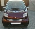 Гранатовий Смарт Fortwo, об'ємом двигуна 0.8 л та пробігом 180 тис. км за 5250 $, фото 1 на Automoto.ua