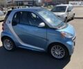 Гранатовий Смарт Fortwo, об'ємом двигуна 0 л та пробігом 27 тис. км за 9500 $, фото 1 на Automoto.ua