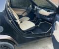 Коричневий Смарт Fortwo, об'ємом двигуна 0.6 л та пробігом 2 тис. км за 2900 $, фото 4 на Automoto.ua