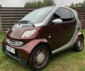 Коричневый Смарт Форту, объемом двигателя 0.7 л и пробегом 138 тыс. км за 2800 $, фото 18 на Automoto.ua