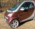 Коричневый Смарт Форту, объемом двигателя 0.7 л и пробегом 195 тыс. км за 3550 $, фото 9 на Automoto.ua