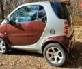 Коричневый Смарт Форту, объемом двигателя 0.7 л и пробегом 195 тыс. км за 3550 $, фото 7 на Automoto.ua