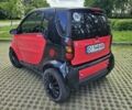 Красный Смарт Форту, объемом двигателя 0.6 л и пробегом 190 тыс. км за 2350 $, фото 1 на Automoto.ua