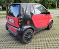 Красный Смарт Форту, объемом двигателя 0.6 л и пробегом 190 тыс. км за 2350 $, фото 2 на Automoto.ua