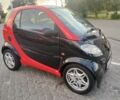 Червоний Смарт Fortwo, об'ємом двигуна 0.6 л та пробігом 240 тис. км за 2600 $, фото 1 на Automoto.ua