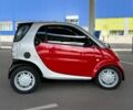 Красный Смарт Форту, объемом двигателя 0 л и пробегом 158 тыс. км за 2900 $, фото 3 на Automoto.ua