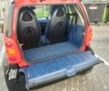 Червоний Смарт Fortwo, об'ємом двигуна 0.6 л та пробігом 240 тис. км за 2600 $, фото 6 на Automoto.ua