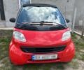 Червоний Смарт Fortwo, об'ємом двигуна 0.6 л та пробігом 161 тис. км за 2800 $, фото 1 на Automoto.ua