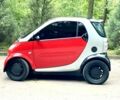 Червоний Смарт Fortwo, об'ємом двигуна 0.6 л та пробігом 150 тис. км за 3100 $, фото 3 на Automoto.ua