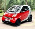 Червоний Смарт Fortwo, об'ємом двигуна 0.6 л та пробігом 150 тис. км за 3100 $, фото 1 на Automoto.ua