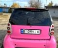 Красный Смарт Форту, объемом двигателя 0.8 л и пробегом 115 тыс. км за 3700 $, фото 4 на Automoto.ua
