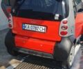 Красный Смарт Форту, объемом двигателя 0.7 л и пробегом 150 тыс. км за 3800 $, фото 8 на Automoto.ua