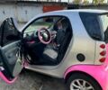 Красный Смарт Форту, объемом двигателя 0.8 л и пробегом 115 тыс. км за 3700 $, фото 6 на Automoto.ua