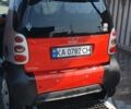 Красный Смарт Форту, объемом двигателя 0.7 л и пробегом 150 тыс. км за 3600 $, фото 7 на Automoto.ua