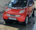 Красный Смарт Форту, объемом двигателя 0.7 л и пробегом 150 тыс. км за 3800 $, фото 1 на Automoto.ua