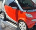 Красный Смарт Форту, объемом двигателя 0.7 л и пробегом 150 тыс. км за 3800 $, фото 2 на Automoto.ua