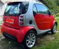 Червоний Смарт Fortwo, об'ємом двигуна 0.7 л та пробігом 202 тис. км за 2300 $, фото 9 на Automoto.ua