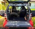 Червоний Смарт Fortwo, об'ємом двигуна 0.7 л та пробігом 202 тис. км за 2300 $, фото 5 на Automoto.ua