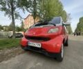 Червоний Смарт Fortwo, об'ємом двигуна 0.7 л та пробігом 199 тис. км за 3600 $, фото 13 на Automoto.ua