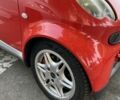 Червоний Смарт Fortwo, об'ємом двигуна 0.7 л та пробігом 199 тис. км за 3600 $, фото 15 на Automoto.ua
