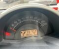 Червоний Смарт Fortwo, об'ємом двигуна 0.7 л та пробігом 199 тис. км за 3600 $, фото 20 на Automoto.ua