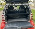 Червоний Смарт Fortwo, об'ємом двигуна 0.7 л та пробігом 199 тис. км за 3600 $, фото 5 на Automoto.ua