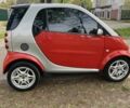 Червоний Смарт Fortwo, об'ємом двигуна 0.7 л та пробігом 199 тис. км за 3600 $, фото 12 на Automoto.ua