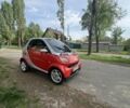Червоний Смарт Fortwo, об'ємом двигуна 0.7 л та пробігом 199 тис. км за 3600 $, фото 14 на Automoto.ua