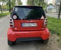 Червоний Смарт Fortwo, об'ємом двигуна 0.7 л та пробігом 199 тис. км за 3600 $, фото 1 на Automoto.ua