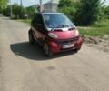 Красный Смарт Форту, объемом двигателя 0.6 л и пробегом 148 тыс. км за 2800 $, фото 1 на Automoto.ua