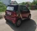 Красный Смарт Форту, объемом двигателя 0.6 л и пробегом 148 тыс. км за 2800 $, фото 5 на Automoto.ua