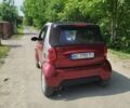 Красный Смарт Форту, объемом двигателя 0.6 л и пробегом 148 тыс. км за 2800 $, фото 13 на Automoto.ua