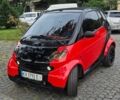 Красный Смарт Форту, объемом двигателя 0.6 л и пробегом 220 тыс. км за 3000 $, фото 1 на Automoto.ua