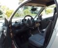 Червоний Смарт Fortwo, об'ємом двигуна 0.7 л та пробігом 138 тис. км за 4200 $, фото 7 на Automoto.ua