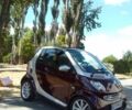 Червоний Смарт Fortwo, об'ємом двигуна 0.7 л та пробігом 138 тис. км за 4200 $, фото 1 на Automoto.ua