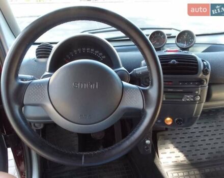 Червоний Смарт Fortwo, об'ємом двигуна 0.7 л та пробігом 138 тис. км за 4200 $, фото 5 на Automoto.ua