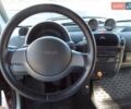 Червоний Смарт Fortwo, об'ємом двигуна 0.7 л та пробігом 138 тис. км за 4200 $, фото 5 на Automoto.ua
