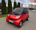 Червоний Смарт Fortwo, об'ємом двигуна 0.6 л та пробігом 165 тис. км за 2900 $, фото 1 на Automoto.ua