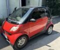 Червоний Смарт Fortwo, об'ємом двигуна 0.6 л та пробігом 161 тис. км за 3000 $, фото 1 на Automoto.ua