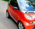 Червоний Смарт Fortwo, об'ємом двигуна 0.6 л та пробігом 159 тис. км за 3000 $, фото 1 на Automoto.ua