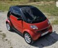 Червоний Смарт Fortwo, об'ємом двигуна 0.7 л та пробігом 175 тис. км за 4100 $, фото 9 на Automoto.ua